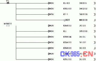 基于嵌入式PLC芯片組的多路模擬量PLC的軟件開發(fā)