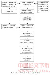 復合樁基施工技術及試驗研究