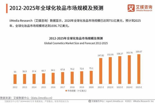 艾媒咨詢 2021年中國化妝品用戶調研與發展預判研究報告